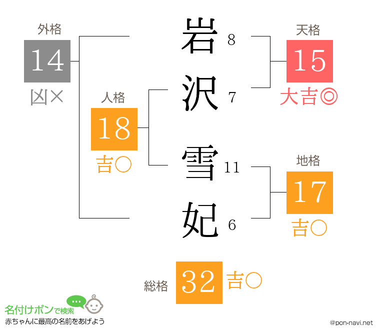 岩沢 雪妃さんの姓名判断結果