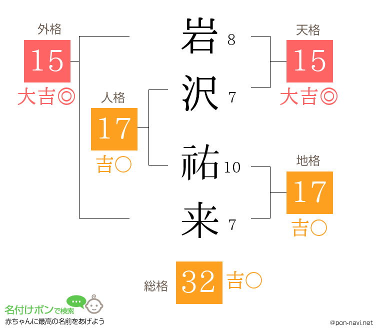 岩沢 祐来さんの姓名判断結果