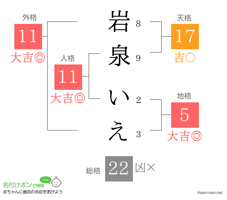 岩泉 いえさんの姓名判断結果