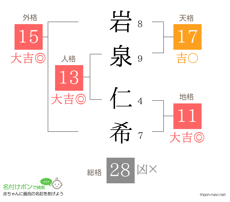 岩泉 仁希さんの姓名判断結果