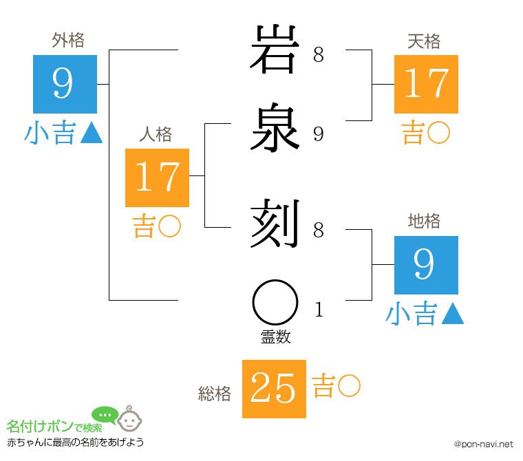 岩泉 刻さんの姓名判断結果