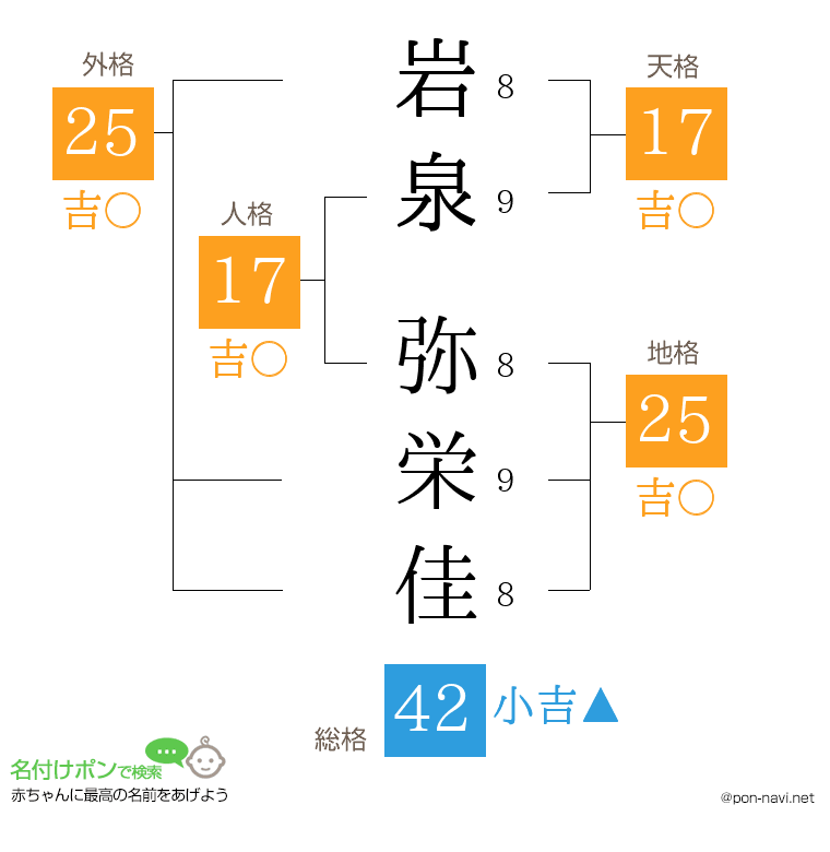 岩泉 弥栄佳さんの姓名判断結果