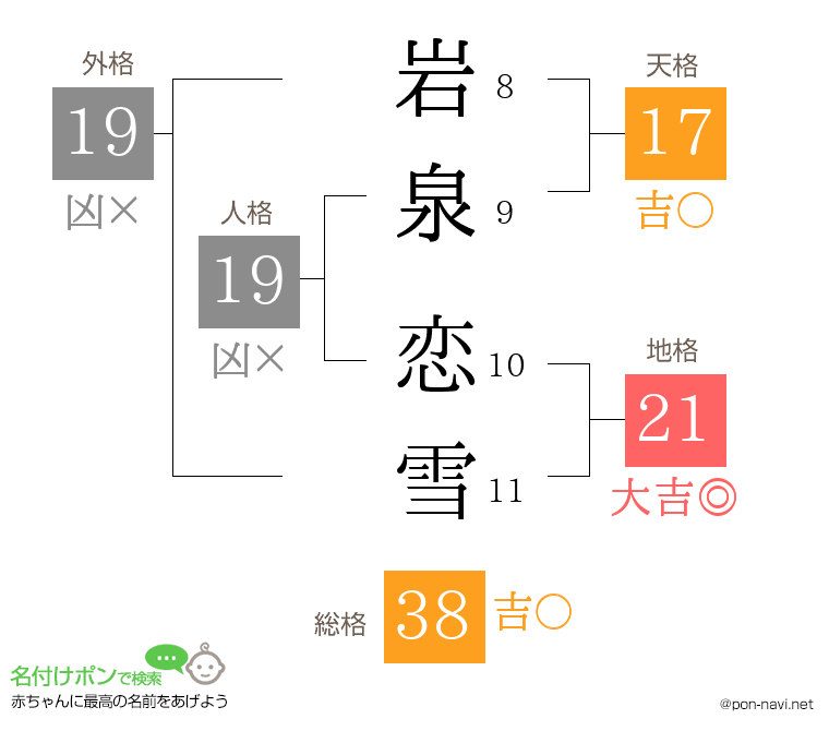 岩泉 恋雪さんの姓名判断結果