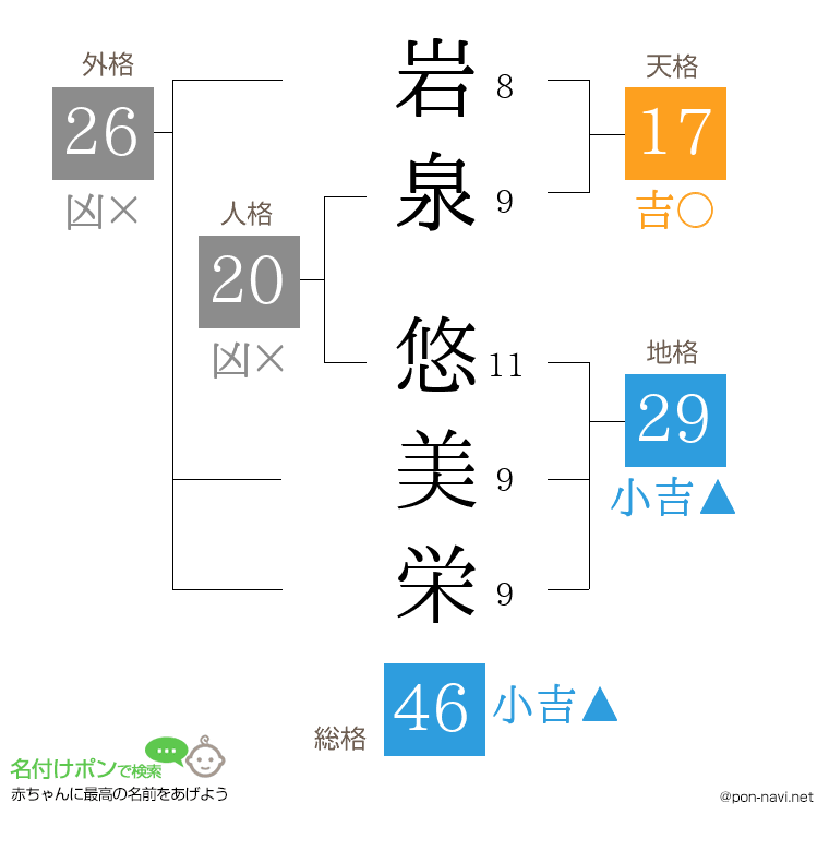 岩泉 悠美栄さんの姓名判断結果