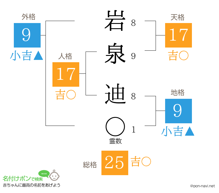 岩泉 迪さんの姓名判断結果