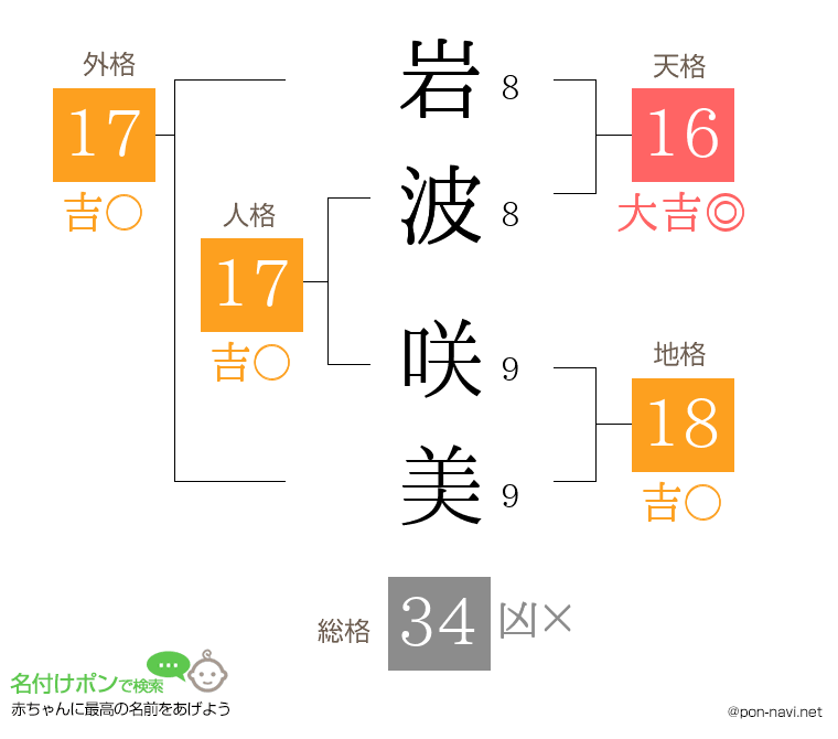 岩波 咲美さんの姓名判断結果