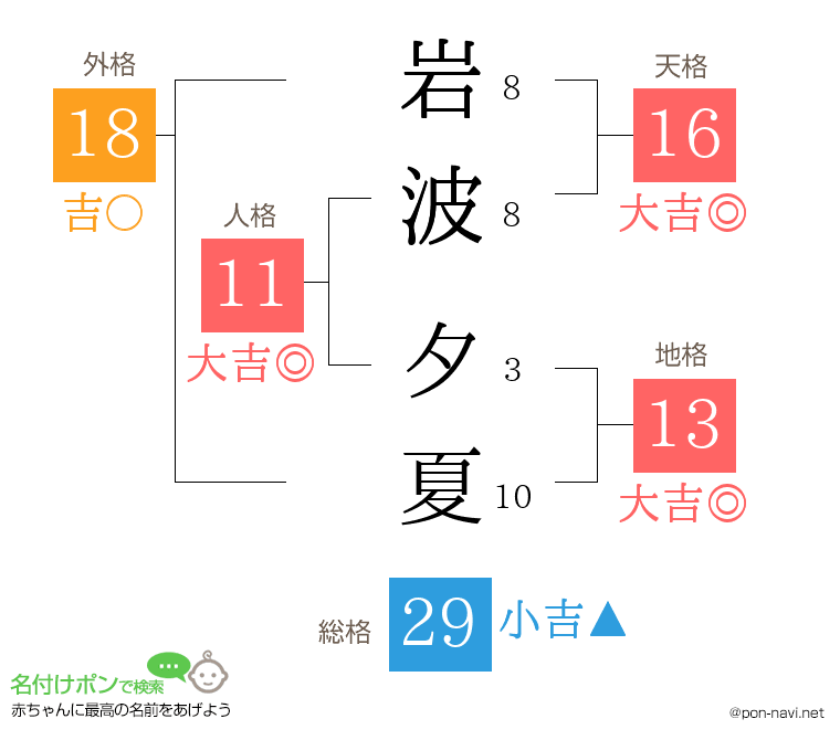 岩波 夕夏さんの姓名判断結果