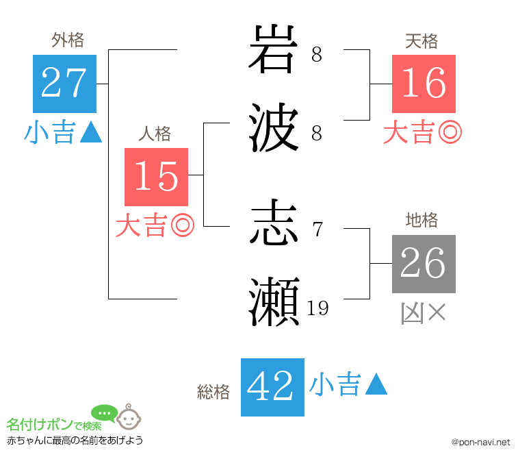 岩波 志瀬さんの姓名判断結果