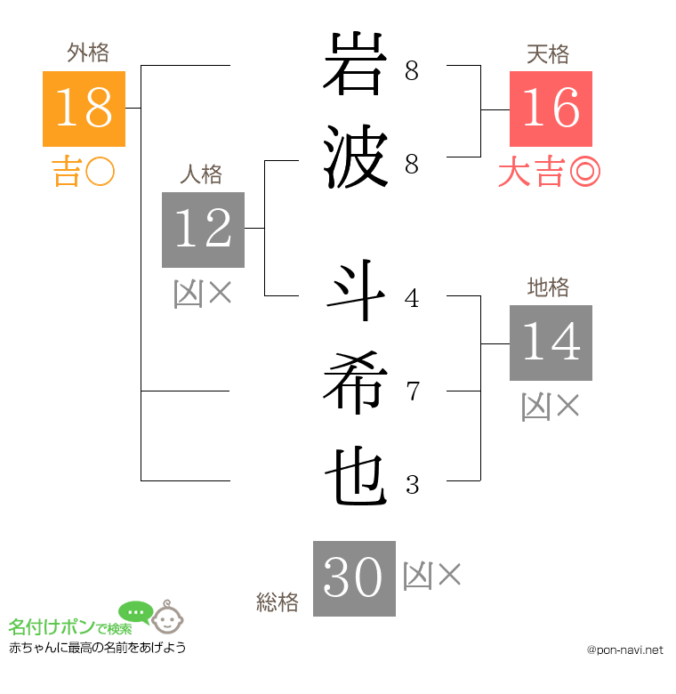岩波 斗希也さんの姓名判断結果