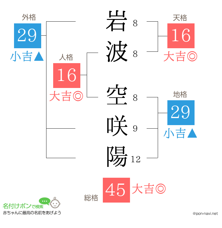 岩波 空咲陽さんの姓名判断結果