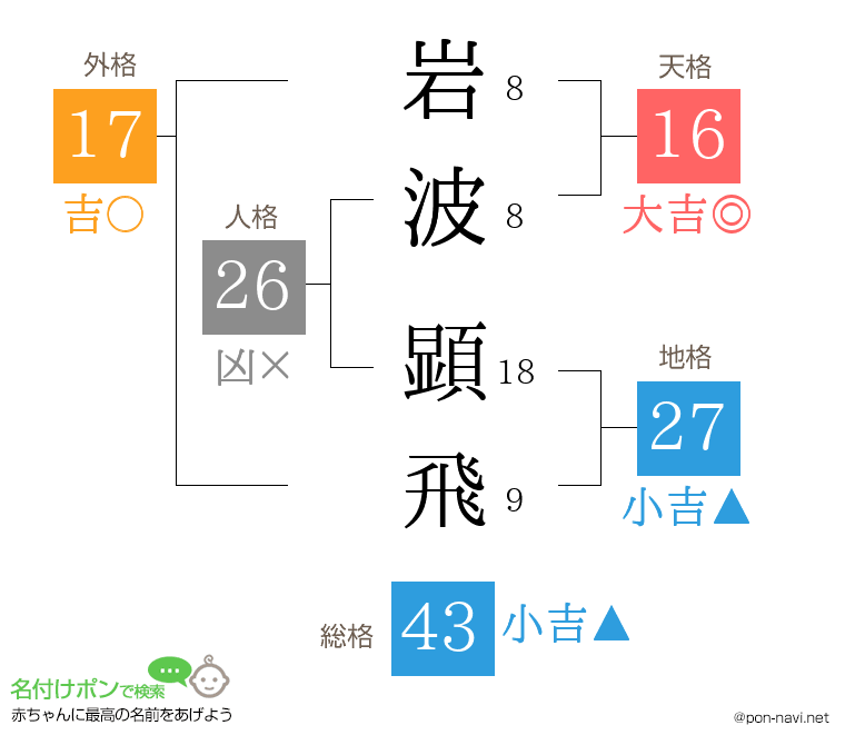 岩波 顕飛さんの姓名判断結果