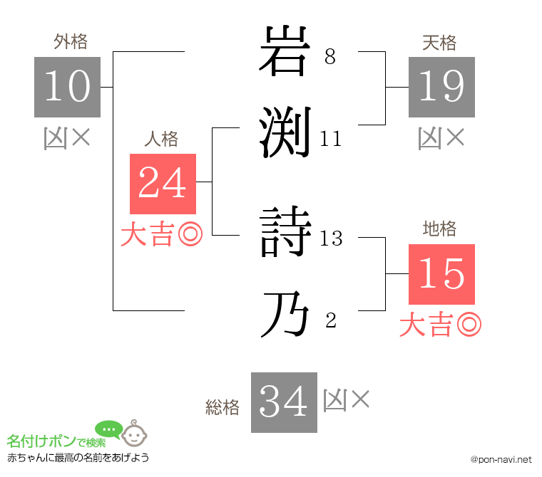 岩渕 詩乃さんの姓名判断結果