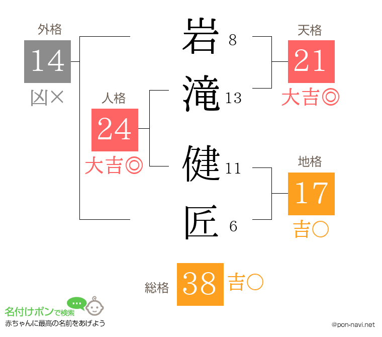 岩滝 健匠さんの姓名判断結果
