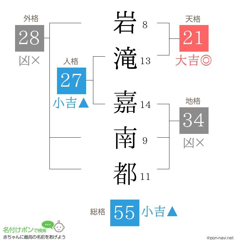岩滝 嘉南都さんの姓名判断結果