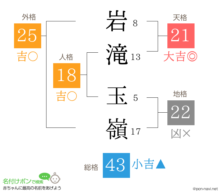 岩滝 玉嶺さんの姓名判断結果