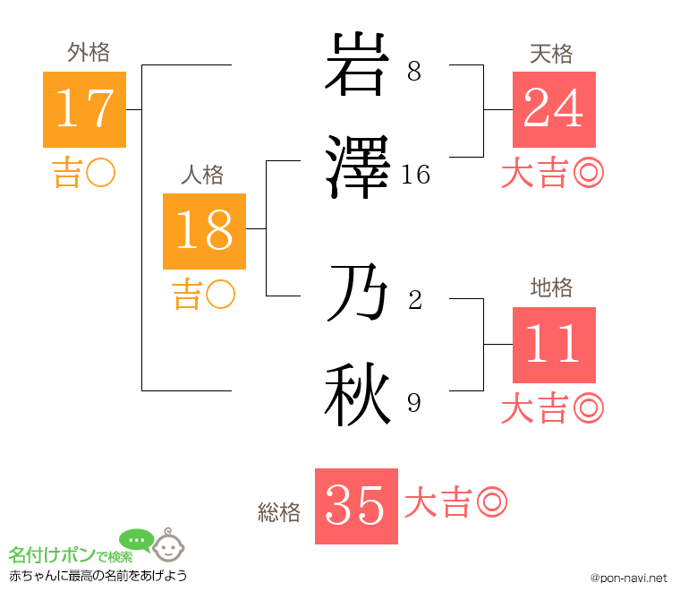 岩澤 乃秋さんの姓名判断結果