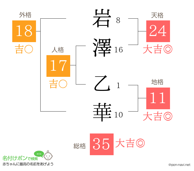 岩澤 乙華さんの姓名判断結果