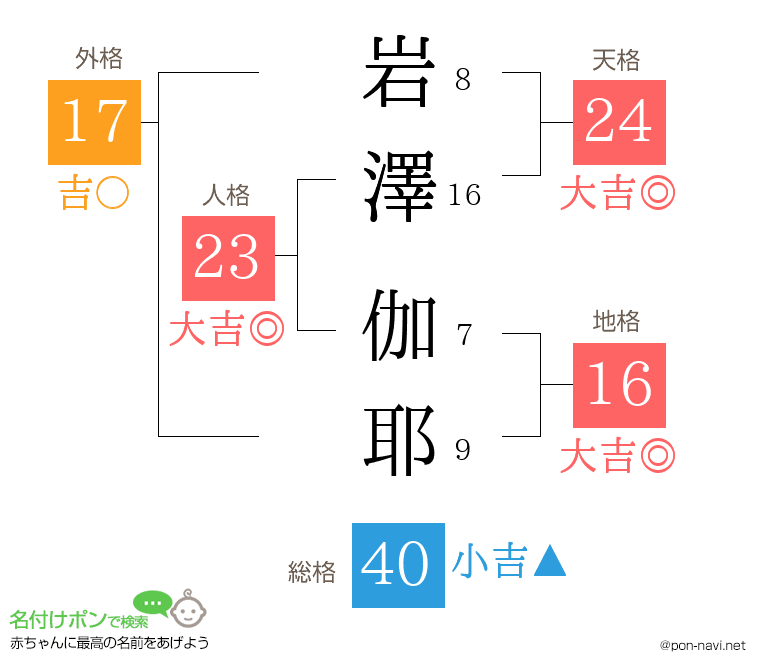 岩澤 伽耶さんの姓名判断結果