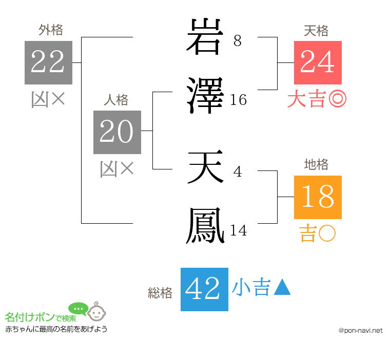 岩澤 天鳳さんの姓名判断結果