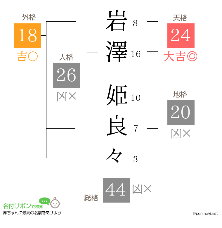 岩澤 姫良々さんの姓名判断結果