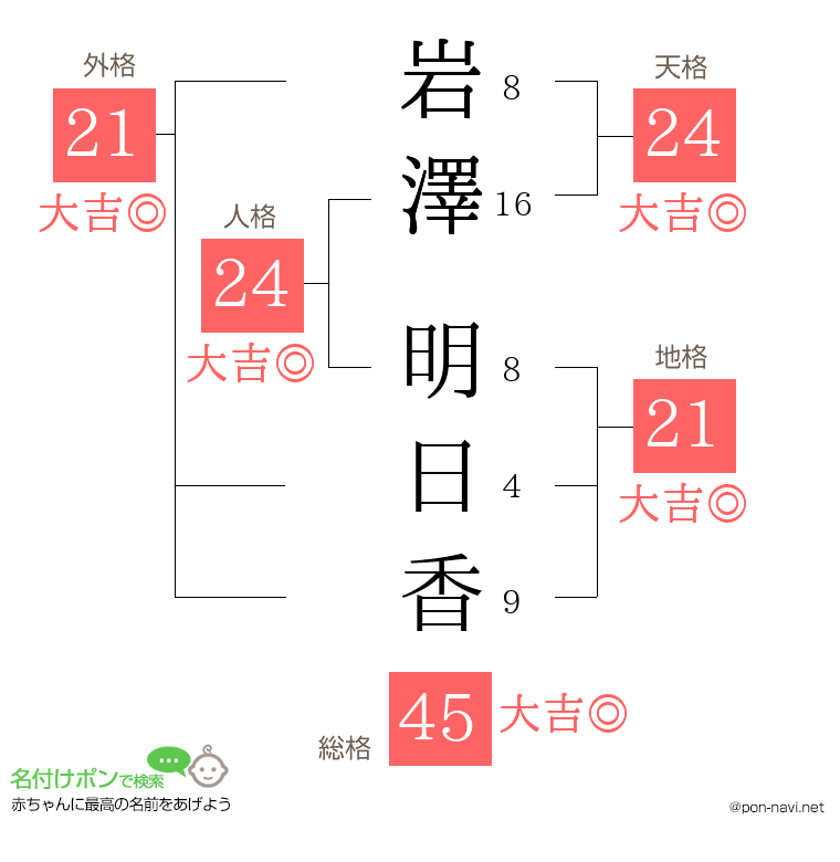 岩澤 明日香さんの姓名判断結果