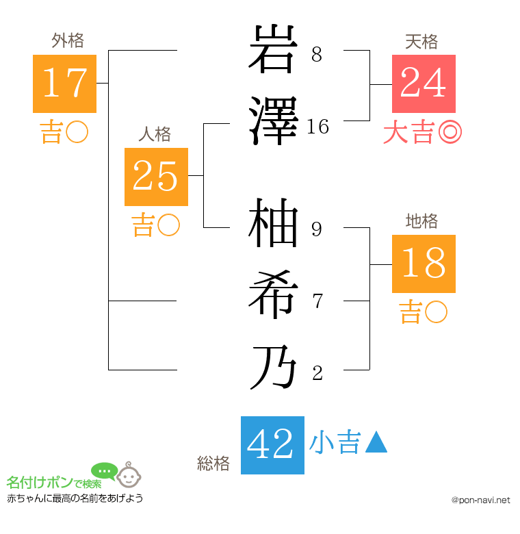 岩澤 柚希乃さんの姓名判断結果