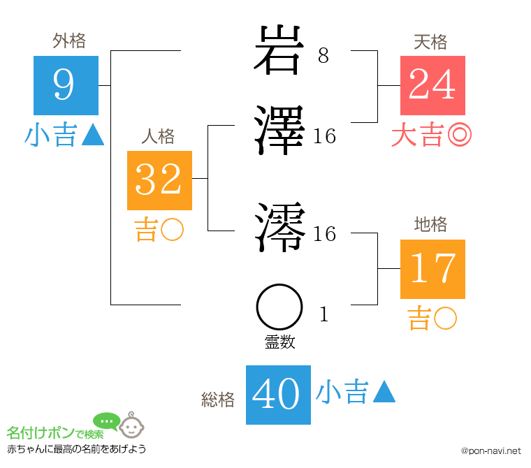 岩澤 澪さんの姓名判断結果