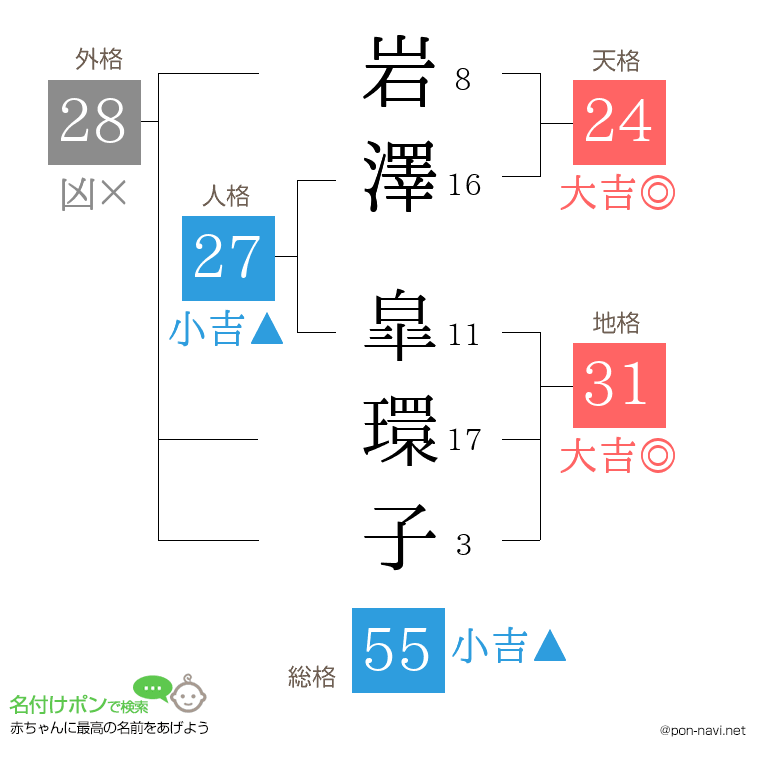 岩澤 皐環子さんの姓名判断結果