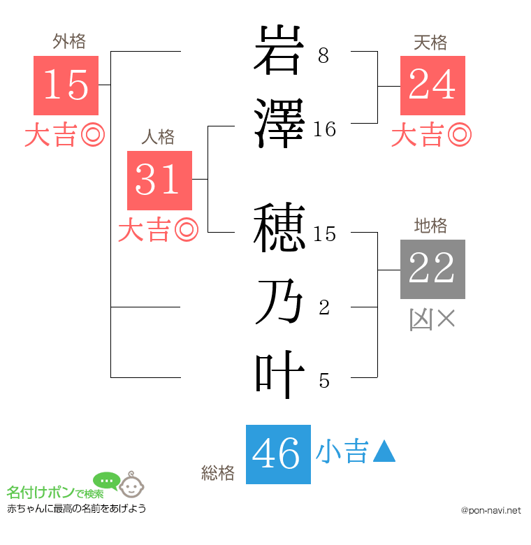 岩澤 穂乃叶さんの姓名判断結果