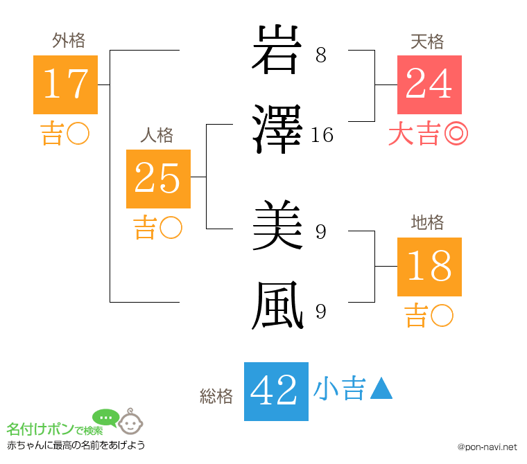 岩澤 美風さんの姓名判断結果