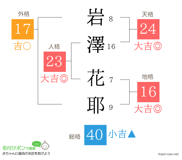 岩澤 花耶さんの姓名判断結果