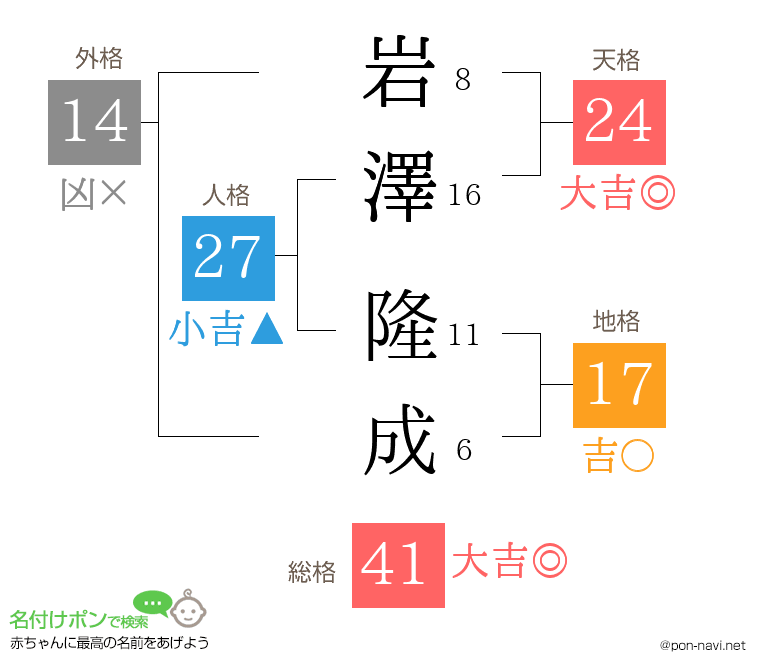 岩澤 隆成さんの姓名判断結果