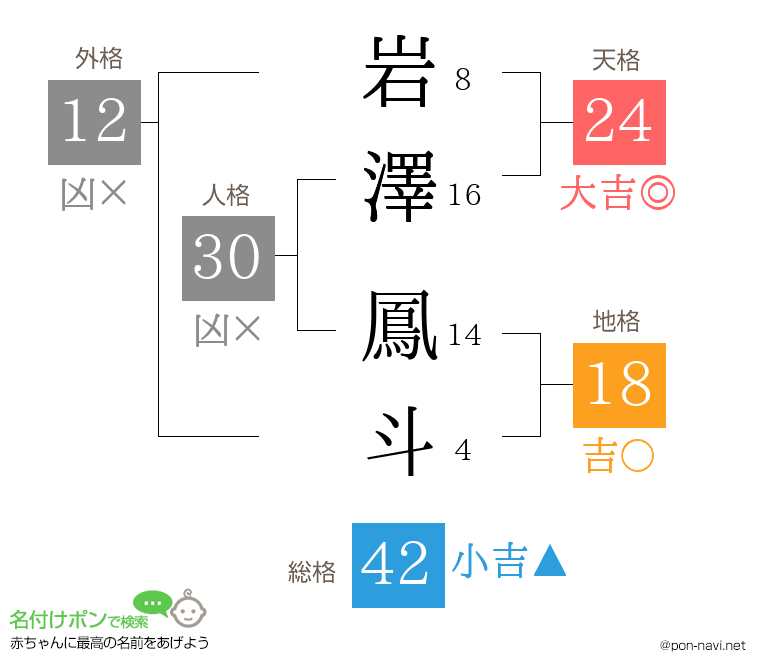 岩澤 鳳斗さんの姓名判断結果