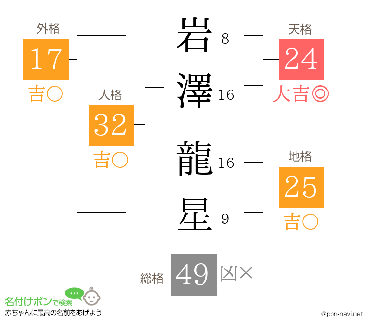 岩澤 龍星さんの姓名判断結果