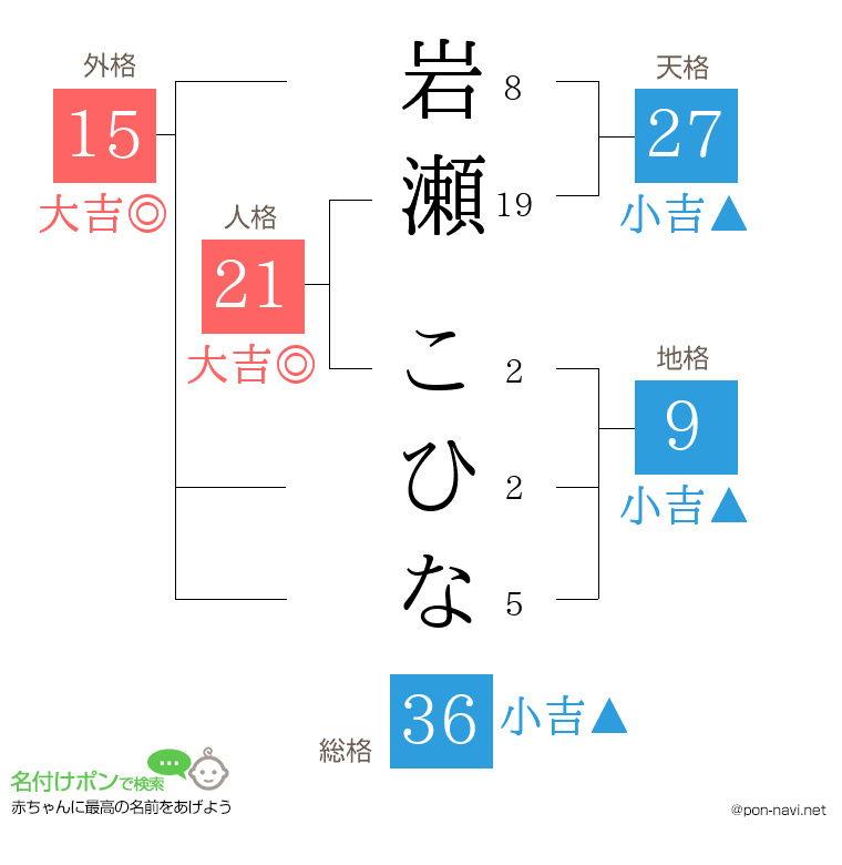 岩瀬 こひなさんの姓名判断結果