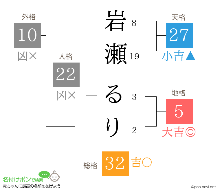 岩瀬 るりさんの姓名判断結果