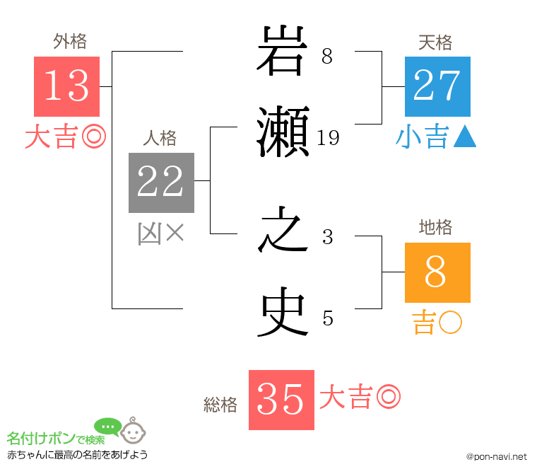 岩瀬 之史さんの姓名判断結果