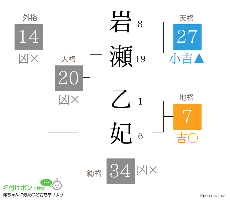 岩瀬 乙妃さんの姓名判断結果