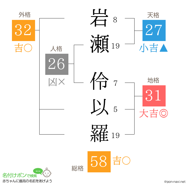 岩瀬 伶以羅さんの姓名判断結果