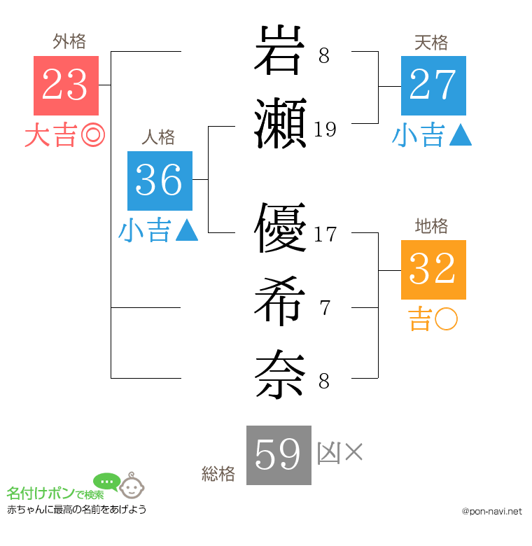 岩瀬 優希奈さんの姓名判断結果