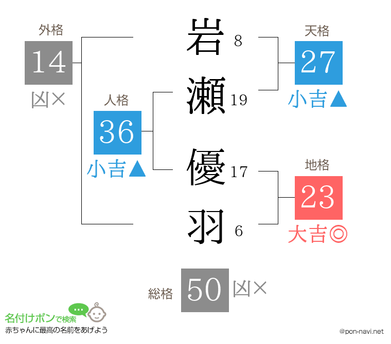 岩瀬 優羽さんの姓名判断結果