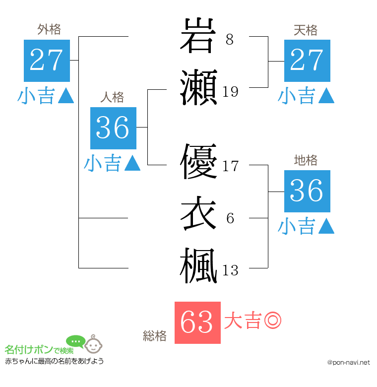 岩瀬 優衣楓さんの姓名判断結果