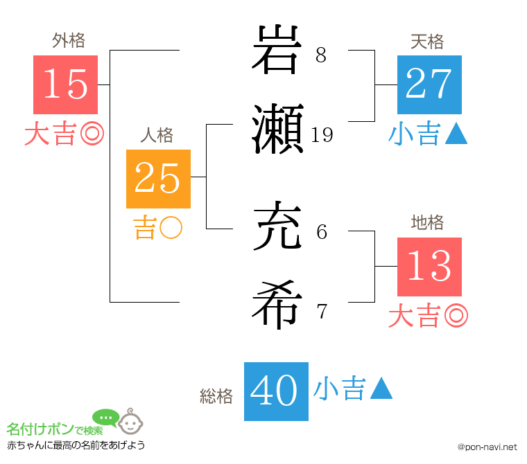 岩瀬 充希さんの姓名判断結果