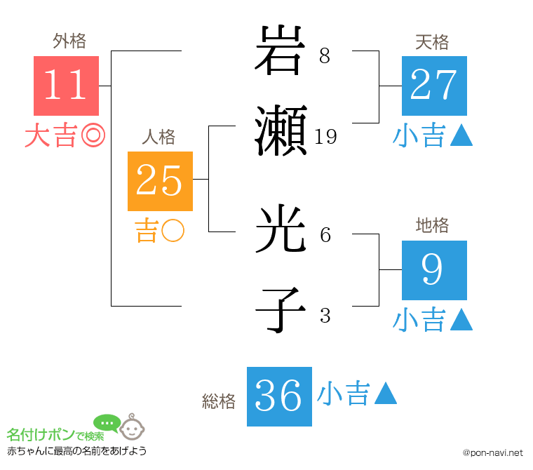 岩瀬 光子さんの姓名判断結果