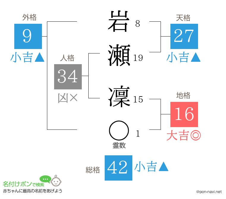 岩瀬 凜さんの姓名判断結果