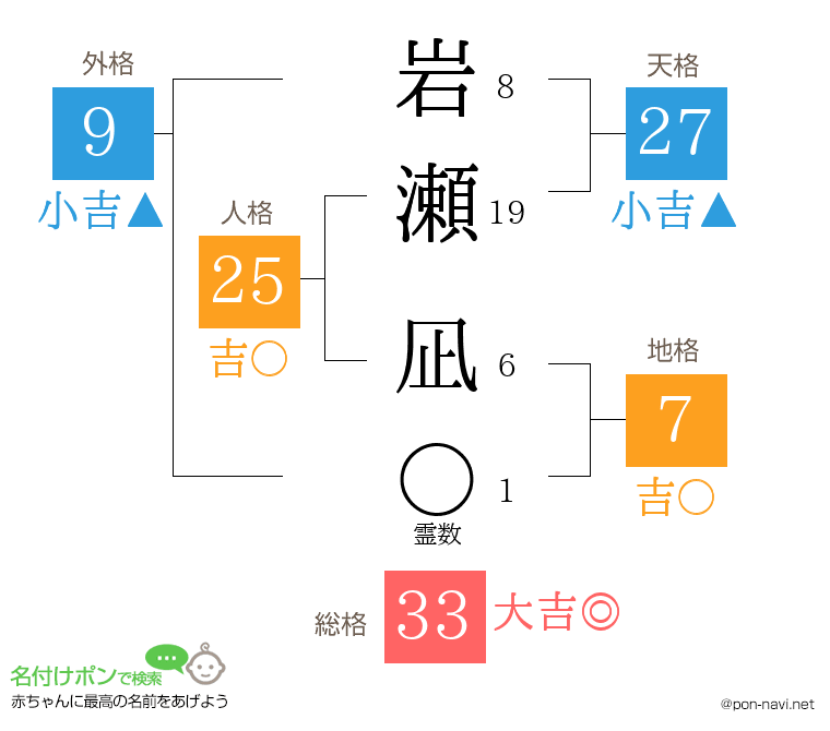 岩瀬 凪さんの姓名判断結果