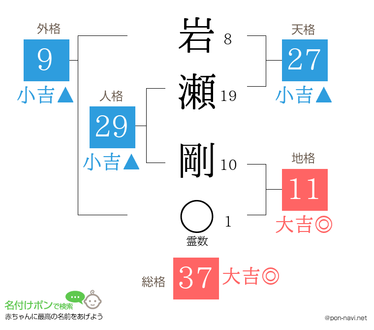 岩瀬 剛さんの姓名判断結果