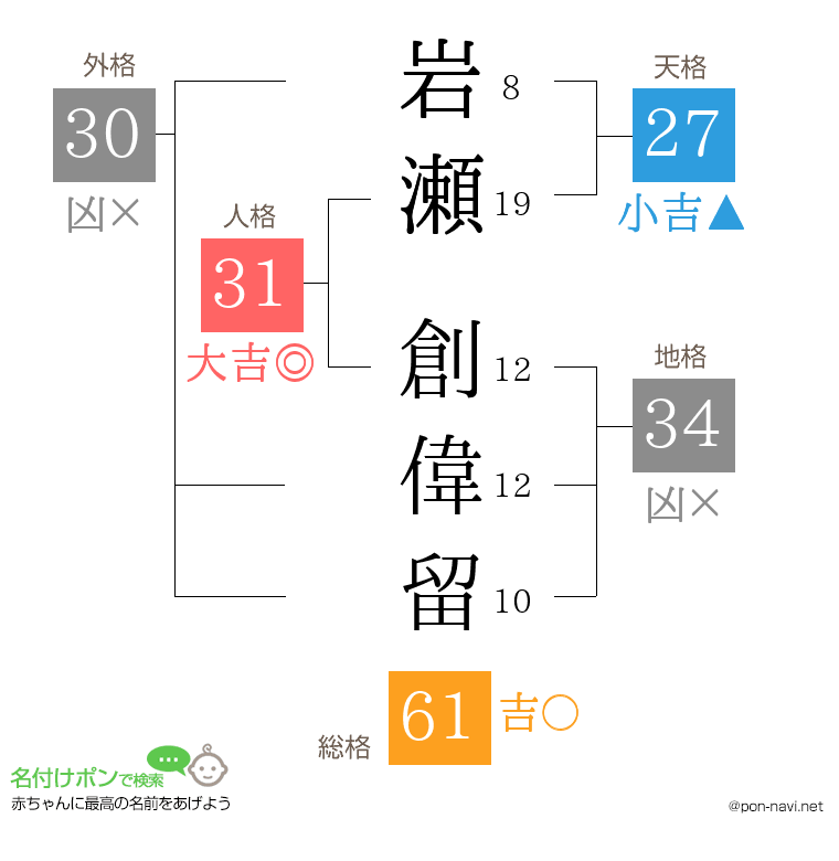 岩瀬 創偉留さんの姓名判断結果
