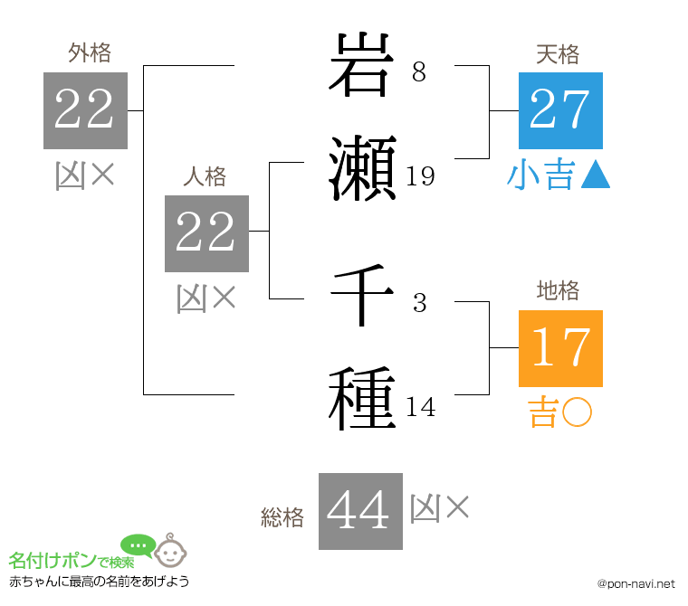 岩瀬 千種さんの姓名判断結果
