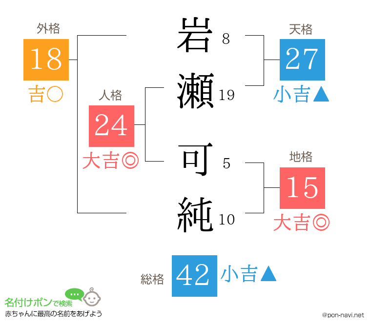 岩瀬 可純さんの姓名判断結果
